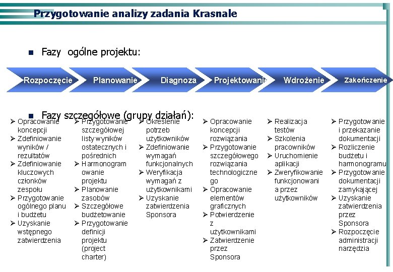 Przygotowanie analizy zadania Krasnale n Fazy ogólne projektu: Rozpoczęcie n Planowanie Diagnoza Fazy szczegółowe