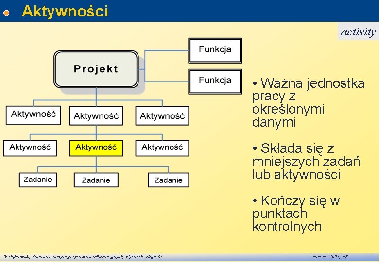 Aktywności activity • Ważna jednostka pracy z określonymi danymi • Składa się z mniejszych