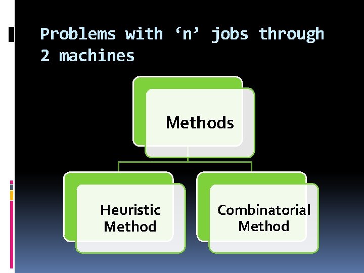 Problems with ‘n’ jobs through 2 machines Methods Heuristic Method Combinatorial Method 