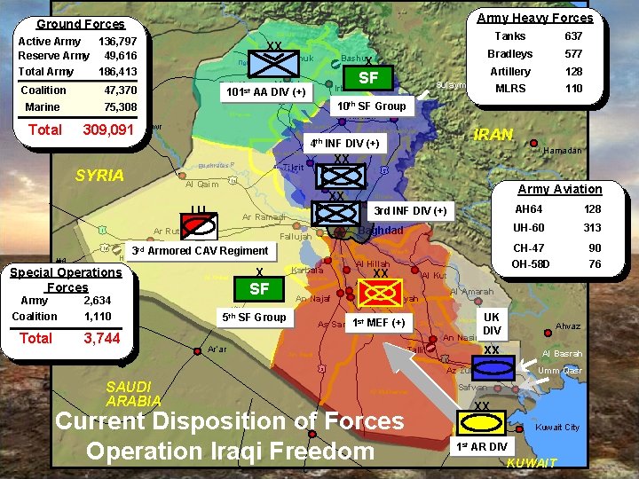 Army Heavy Forces Ground Forces Coalition 47, 370 Marine 75, 308 Total XX Dahuk