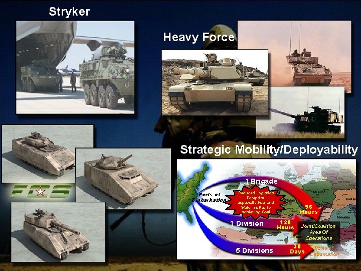 Stryker Heavy Force Strategic Mobility/Deployability 1 Brigade Ports of Embarkation Reduced Logistics Footprint, especially