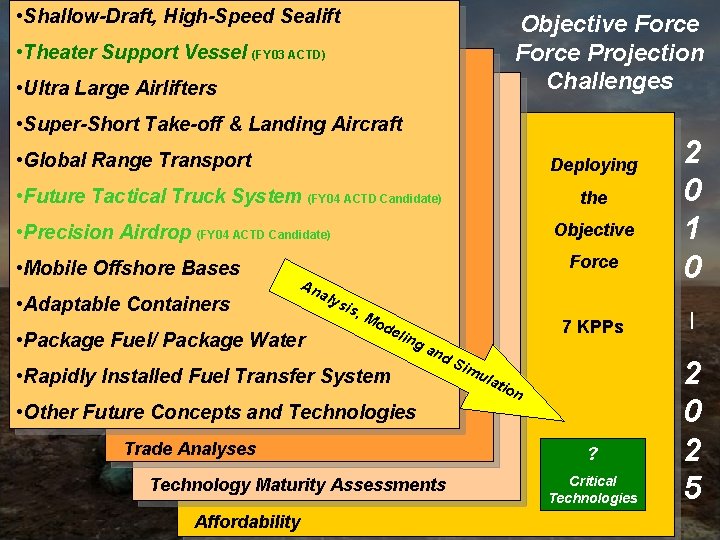  • Shallow-Draft, High-Speed Sealift • Theater Support Vessel (FY 03 ACTD) World View