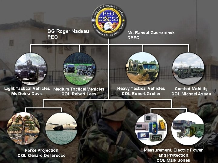 BG Roger Nadeau PEO Light Tactical Vehicles Medium Tactical Vehicles Ms Debra Davis COL