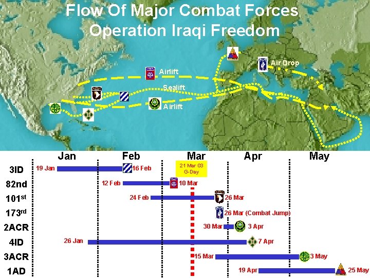 Flow Of Major Combat Forces Operation Iraqi Freedom Air Drop Airlift Sealift Airlift Jan