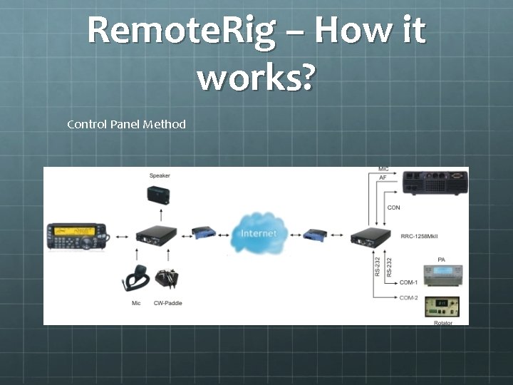 Remote. Rig – How it works? Control Panel Method 