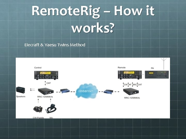 Remote. Rig – How it works? Elecraft & Yaesu Twins Method 