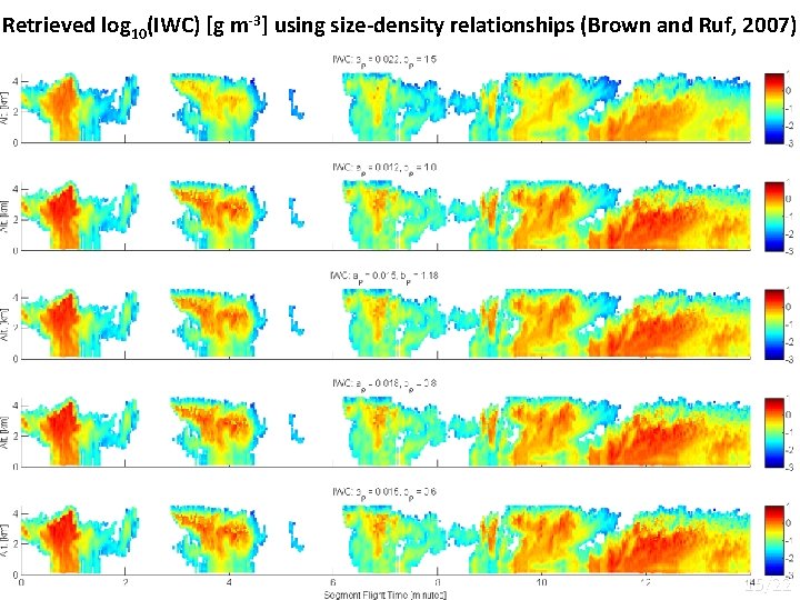 Retrieved log 10(IWC) [g m-3] using size-density relationships (Brown and Ruf, 2007) 15/22 