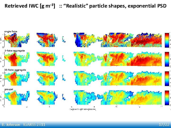 Retrieved IWC [g m-3] : : “Realistic” particle shapes, exponential PSD B. Johnson IGARSS