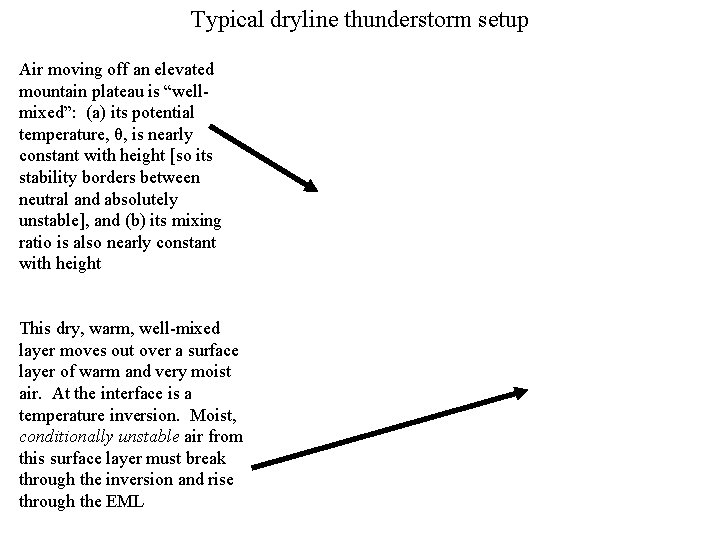 Typical dryline thunderstorm setup Air moving off an elevated mountain plateau is “wellmixed”: (a)