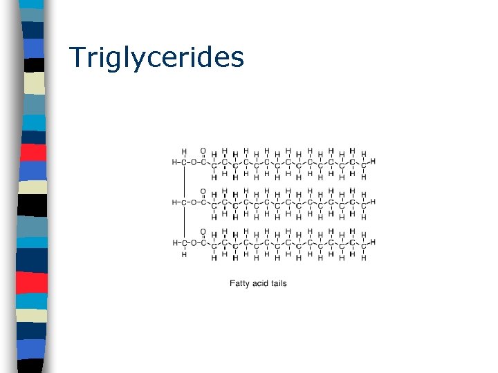 Triglycerides 