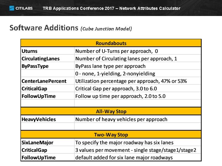 TRB Applications Conference 2017 – Network Attributes Calculator Software Additions (Cube Junction Model) 