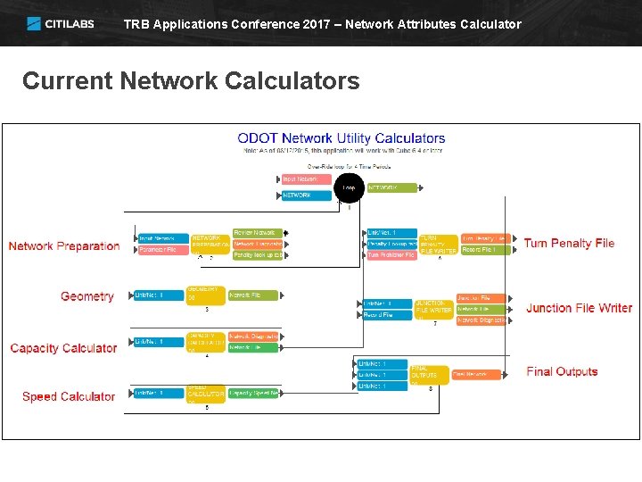 TRB Applications Conference 2017 – Network Attributes Calculator Current Network Calculators 