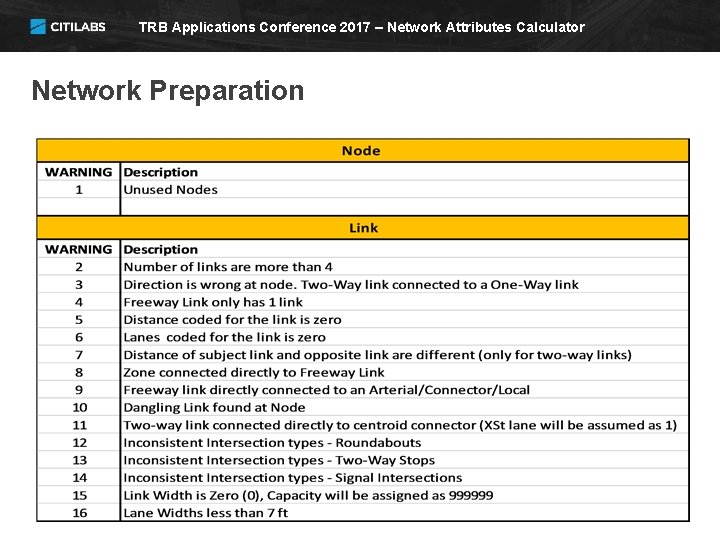 TRB Applications Conference 2017 – Network Attributes Calculator Network Preparation 