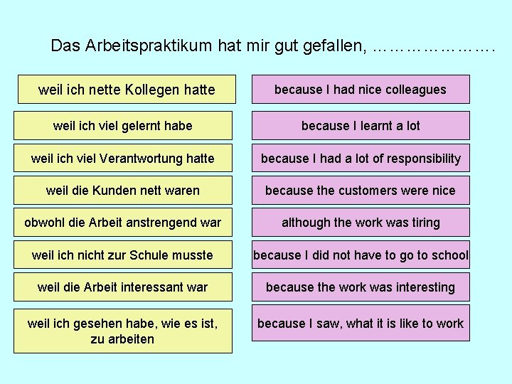 Das Arbeitspraktikum hat mir gut gefallen, …………………. weil ich nette Kollegen hatte because I Das Arbeitspraktikum hat mir gut gefallen, …………………. weil ich nette Kollegen hatte because I
