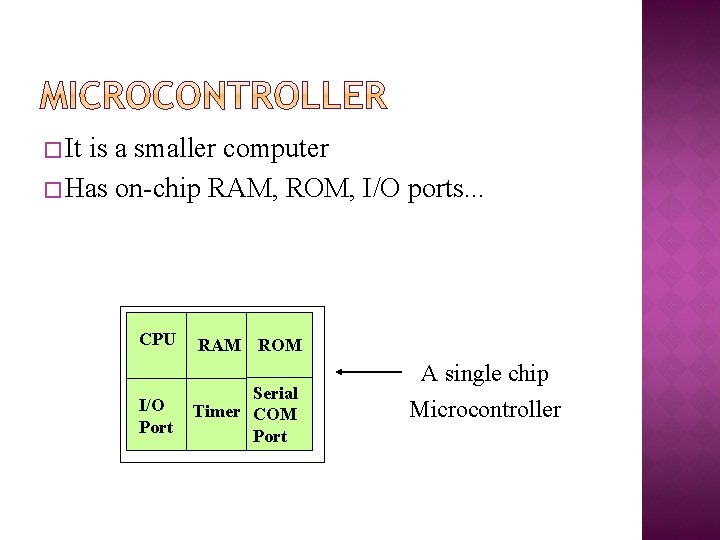 � It is a smaller computer � Has on-chip RAM, ROM, I/O ports. .