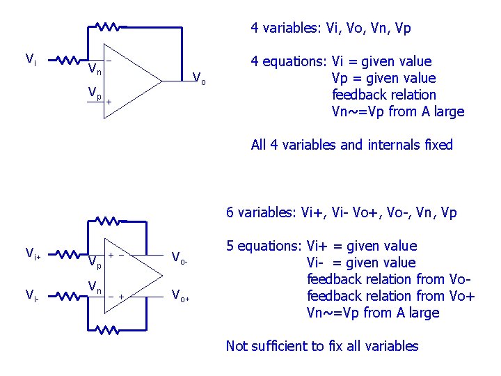 4 variables: Vi, Vo, Vn, Vp Vi Vn Vo Vp 4 equations: Vi =