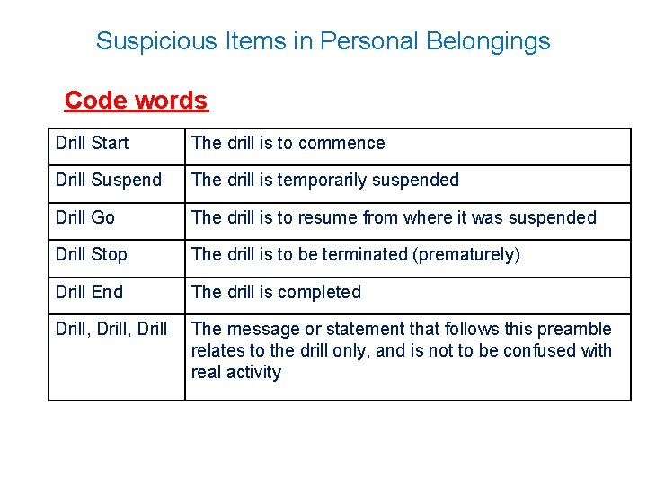 Suspicious Items in Personal Belongings Code words Drill Start The drill is to commence
