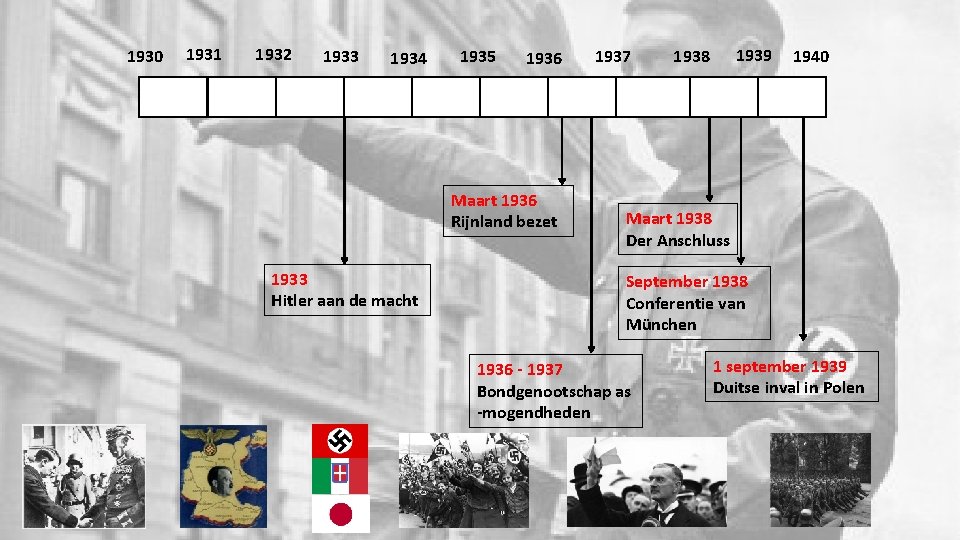 1930 1931 1932 1933 1934 1935 1936 Maart 1936 Rijnland bezet 1933 Hitler aan
