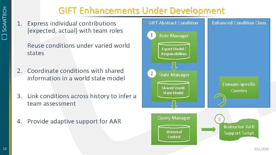 GIFT Enhancements Under Development 1. Express individual contributions (expected, actual) with team roles GIFT