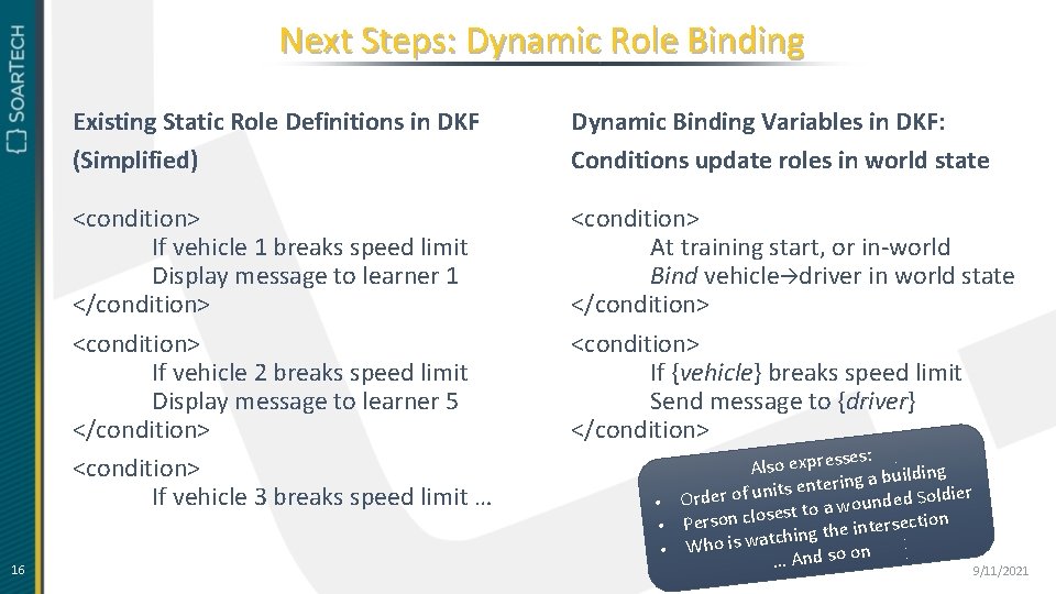 Next Steps: Dynamic Role Binding 16 Existing Static Role Definitions in DKF (Simplified) Dynamic