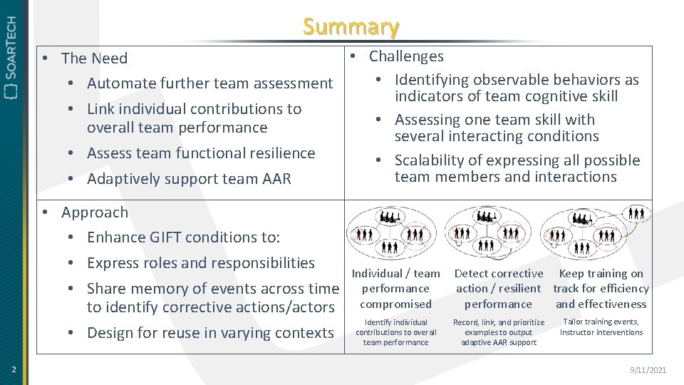 Summary • Challenges • The Need • Identifying observable behaviors as • Automate further