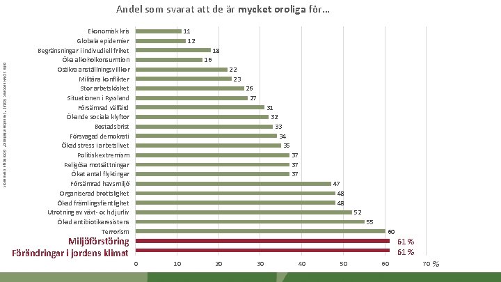Andel som svarat att de är mycket oroliga för… Källa: SOM-institutet (2018). ”Svensk samhällsoro”.