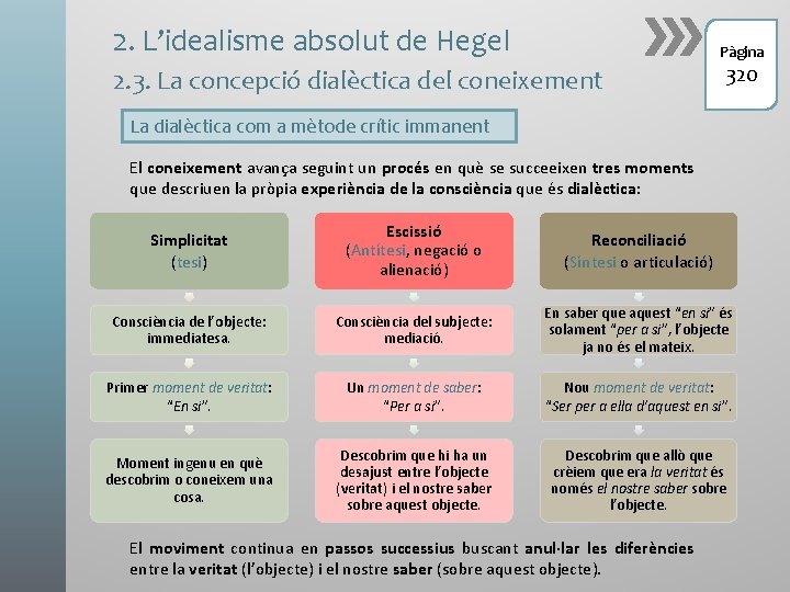 2. L’idealisme absolut de Hegel Pàgina 2. 3. La concepció dialèctica del coneixement 320