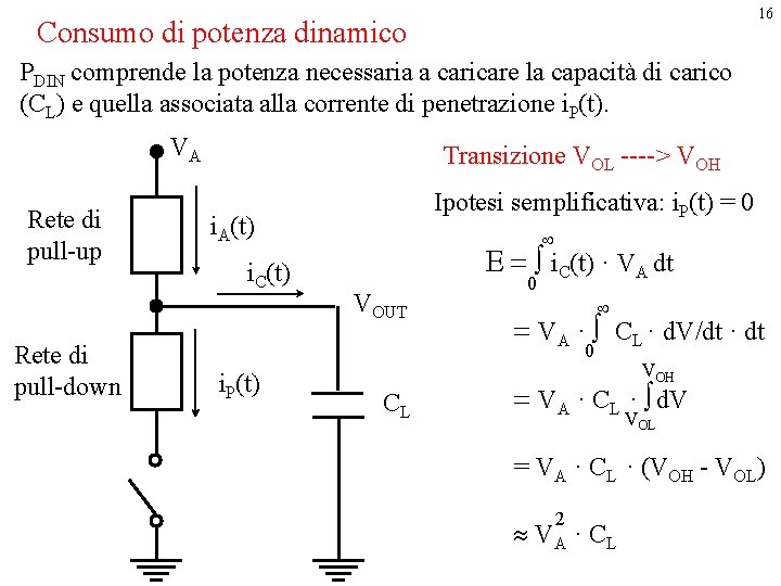 16 Consumo di potenza dinamico PDIN comprende la potenza necessaria a caricare la capacità