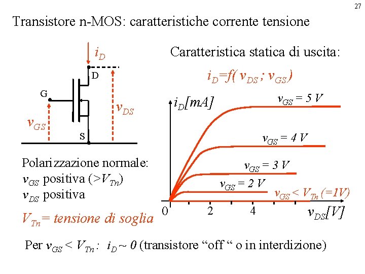 27 Transistore n-MOS: caratteristiche corrente tensione i. D Caratteristica statica di uscita: i. D=f(