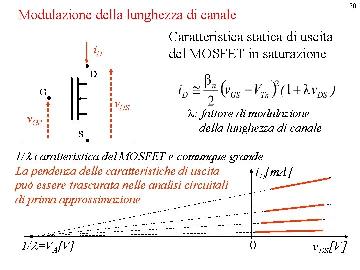 30 Modulazione della lunghezza di canale Caratteristica statica di uscita del MOSFET in saturazione