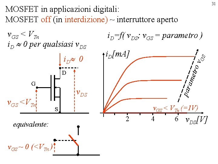 31 MOSFET in applicazioni digitali: MOSFET off (in interdizione) ~ interruttore aperto v. GS