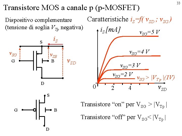 33 Transistore MOS a canale p (p-MOSFET) Caratteristiche i. S=f( v. SD ; v.