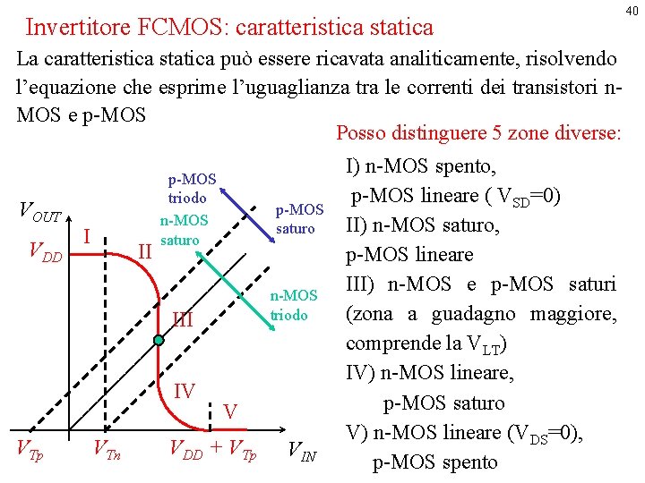 Invertitore FCMOS: caratteristica statica La caratteristica statica può essere ricavata analiticamente, risolvendo l’equazione che