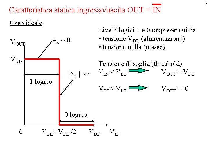 5 Caratteristica statica ingresso/uscita OUT = IN Caso ideale VOUT Livelli logici 1 e
