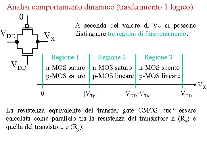 Analisi comportamento dinamico (trasferimento 1 logico). 0 VDD VX A seconda del valore di