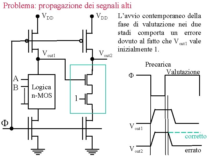 Problema: propagazione dei segnali alti VDD Vout 1 A B F Vout 2 L’avvio