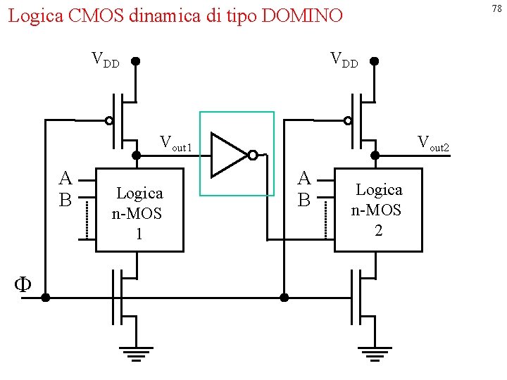 78 Logica CMOS dinamica di tipo DOMINO VDD Vout 1 A B F Logica