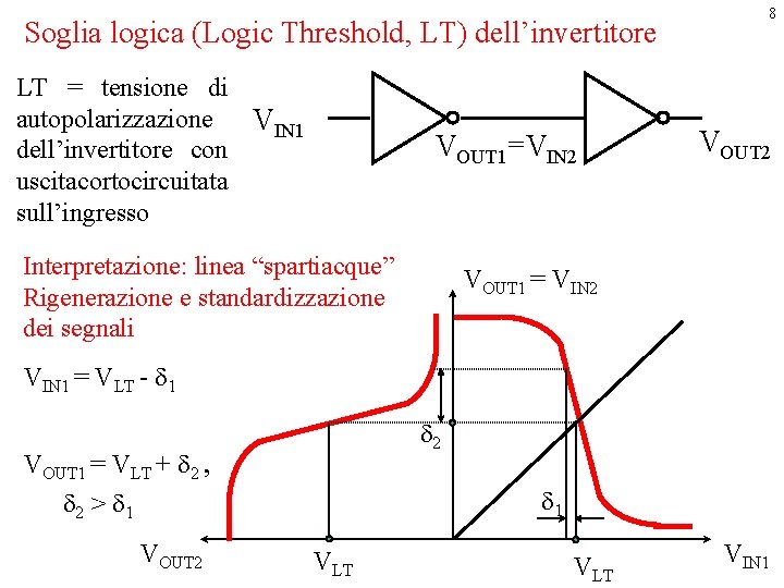 Soglia logica (Logic Threshold, LT) dell’invertitore LT = tensione di autopolarizzazione VIN 1 dell’invertitore