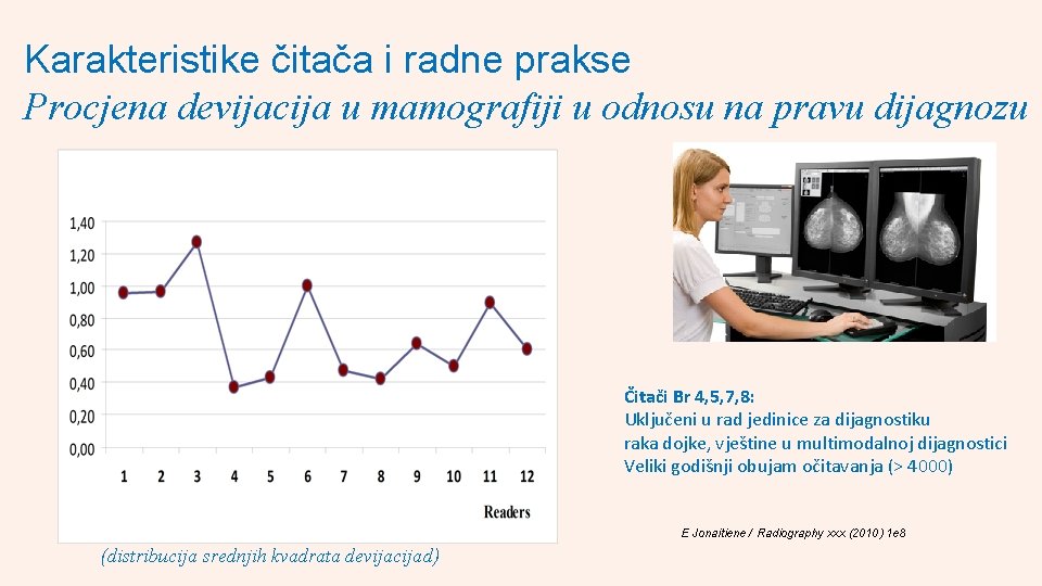 Karakteristike čitača i radne prakse Procjena devijacija u mamografiji u odnosu na pravu dijagnozu