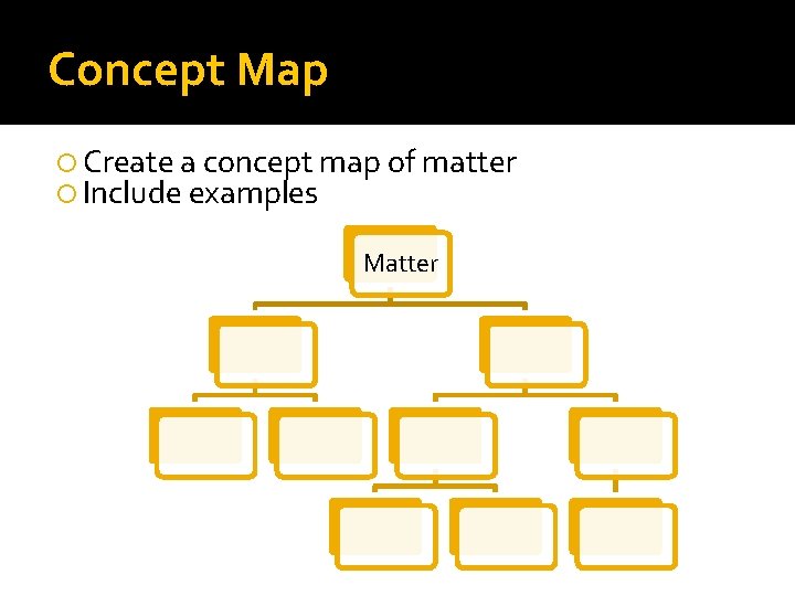 Concept Map Create a concept map of matter Include examples Matter 