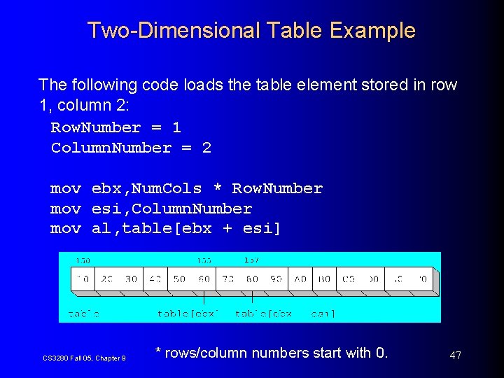 Two-Dimensional Table Example The following code loads the table element stored in row 1,