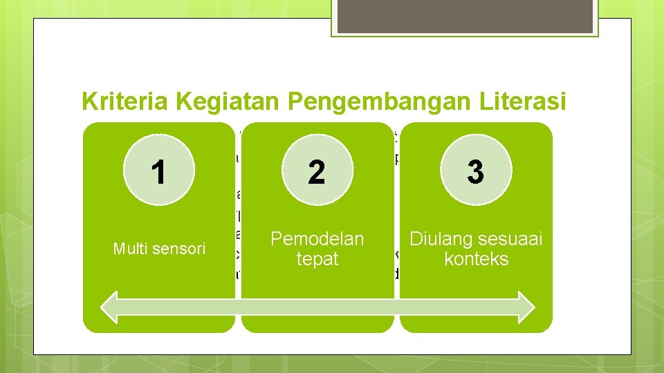 Kriteria Kegiatan Pengembangan Literasi 1. 2. 3. 4. 5. 6. 7. pelafalan bahasa Indonesia