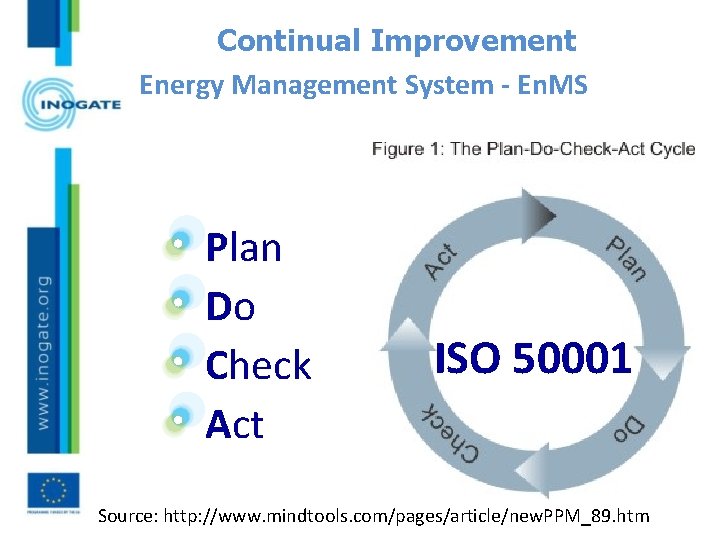 Continual Improvement Energy Management System - En. MS Plan Do Check Act ISO 50001