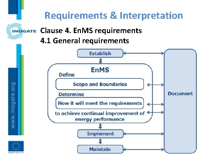 Requirements & Interpretation Clause 4. En. MS requirements 4. 1 General requirements 