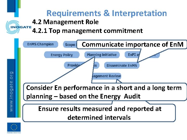 Requirements & Interpretation 4. 2 Management Role 4. 2. 1 Top management commitment Communicate