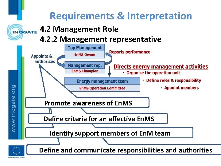 Requirements & Interpretation 4. 2 Management Role 4. 2. 2 Management representative Promote awareness