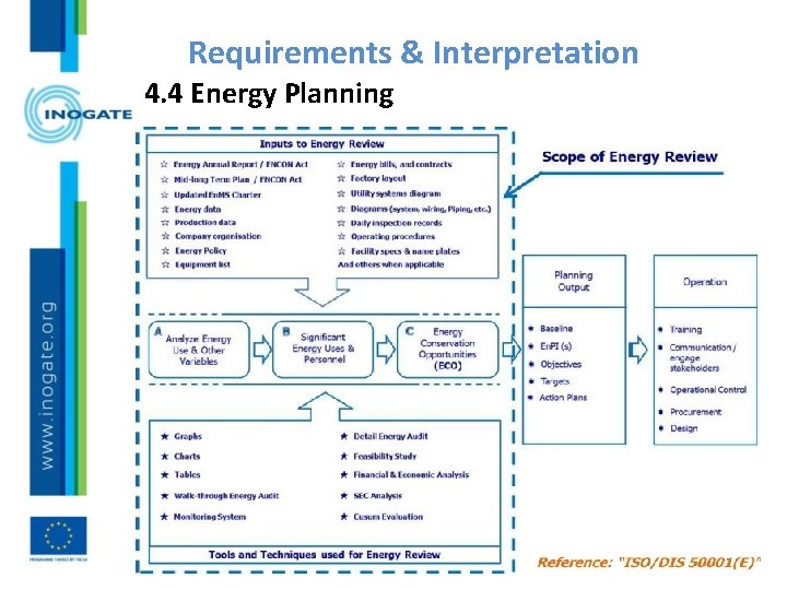 Requirements & Interpretation 4. 4 Energy Planning 