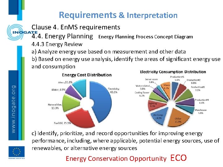 Requirements & Interpretation Clause 4. En. MS requirements 4. 4. Energy Planning Process Concept