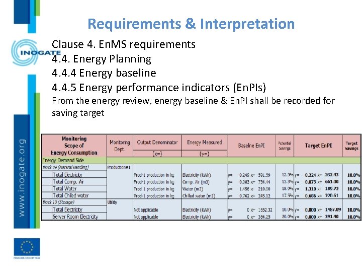 Requirements & Interpretation Clause 4. En. MS requirements 4. 4. Energy Planning 4. 4.