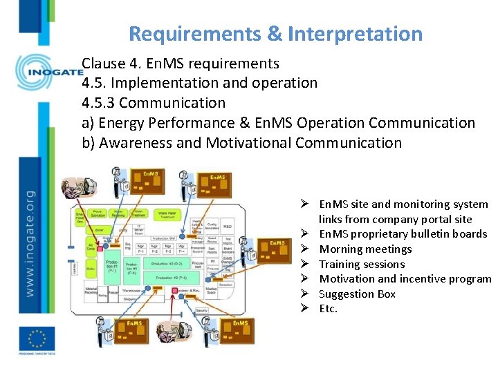 Requirements & Interpretation Clause 4. En. MS requirements 4. 5. Implementation and operation 4.